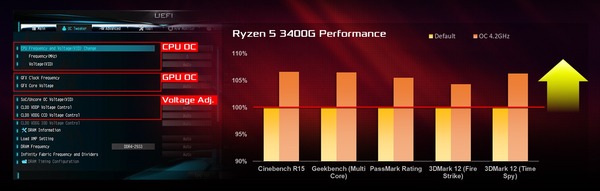 ASRock DeskMini X300_Overclocking_CPUGPU