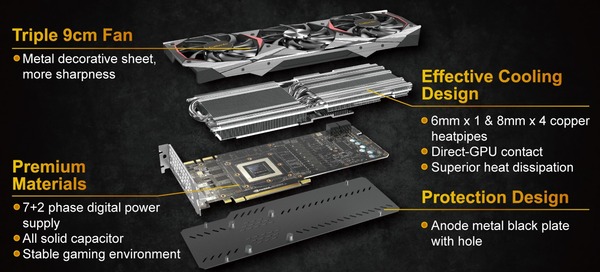Manli GeForce GTX 1080 Ti Gallardo
