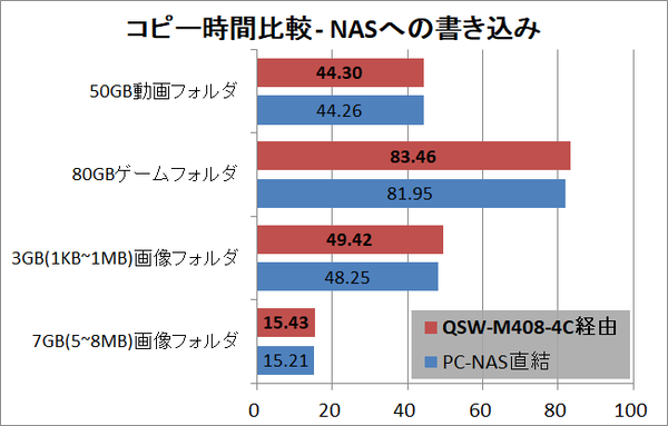 QNAP QSW-M408-4C_copy-write
