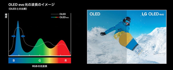 LG-oled-evo