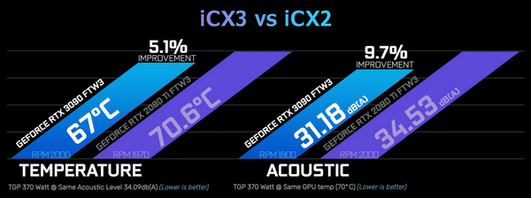 EVGA iCX3 Cooler＆Technology_Performance