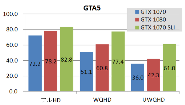 GTX1070SLI_game_gta5