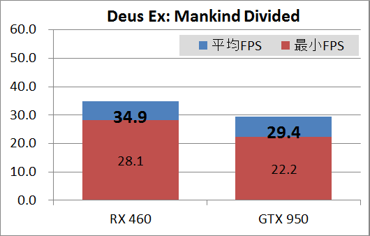 RX460GIGA_game_deus