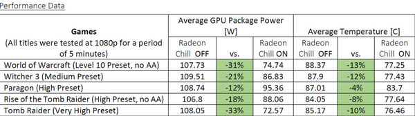 AMD-Radeon-Software-Crimson-Relive-Edition_Radeon-Chill-1140x319