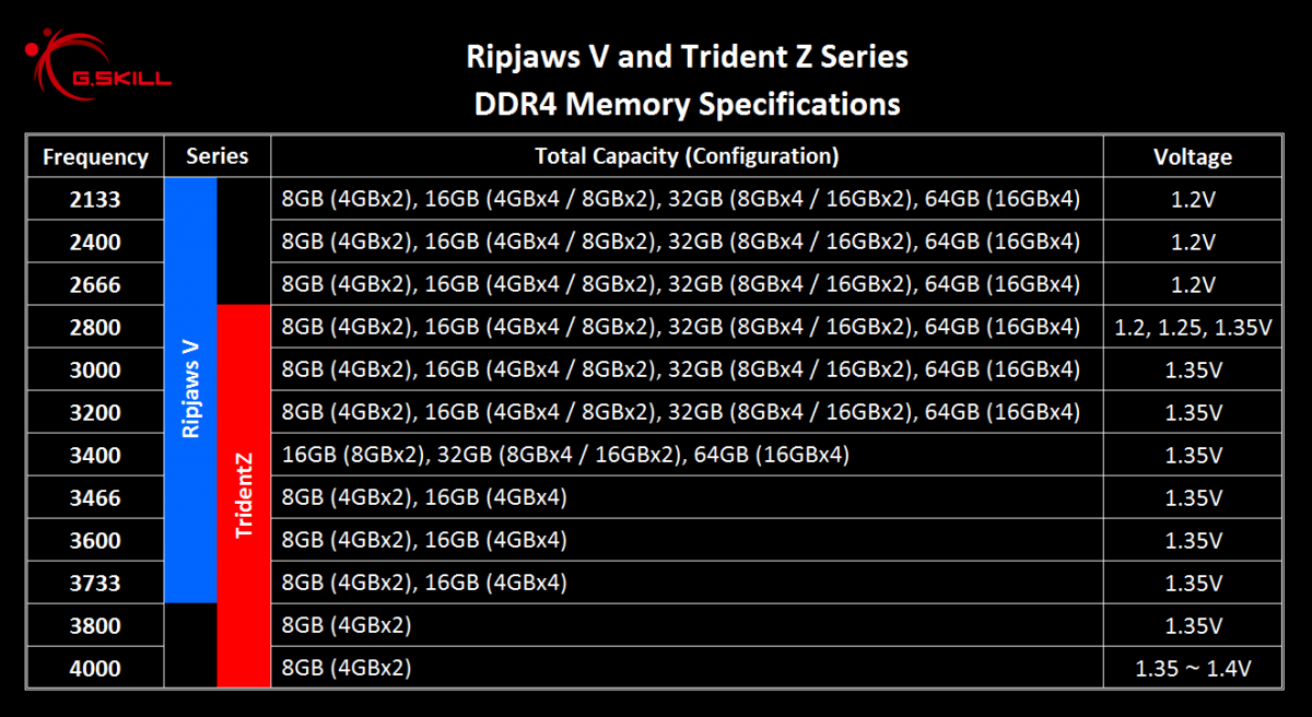 rvtz launch spec - main