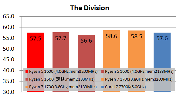 Ryzen 5 1600 game_fps60_div
