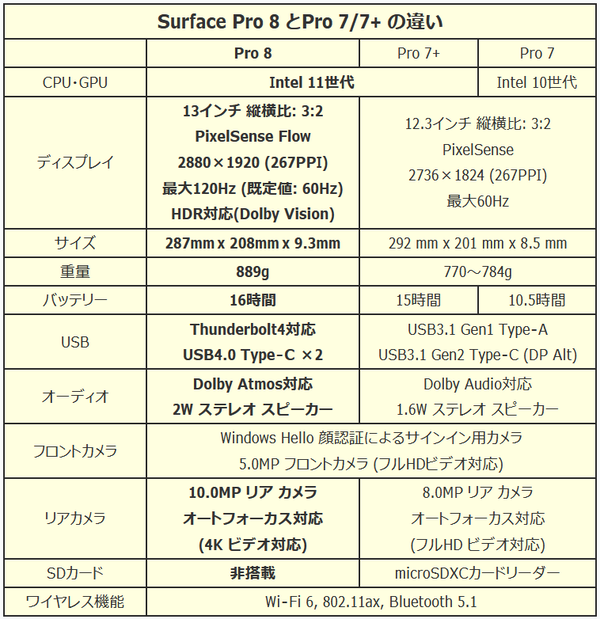Surface Pro 8_vs-7