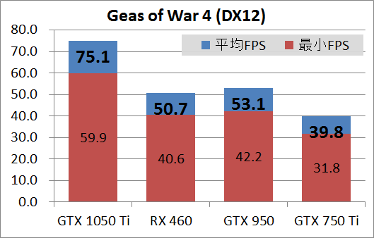 ELSA GTX 1050 Ti 4GB SP_game_gw4