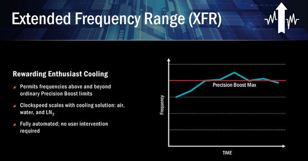 SenseMI Technology_4_XFR (Extended Frequency Range)