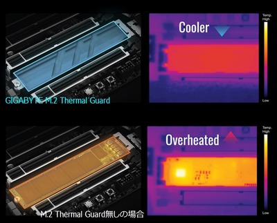 GIGABYTE M.2 Thermal Guard