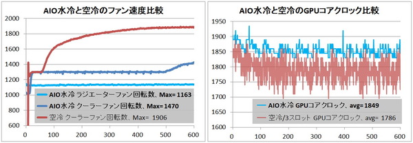 GPU AIO Water_Fan-and-Clock_RTX 3080