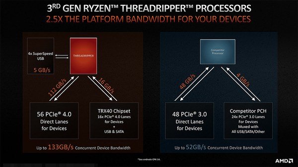 Ryzen Threadripper 3rd_io-bandwidth