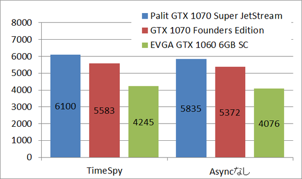 gtx1070sj_ts