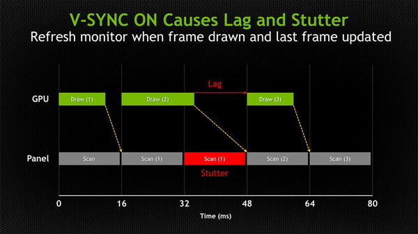 Monitor Refresh_Sync_2_V-Sync