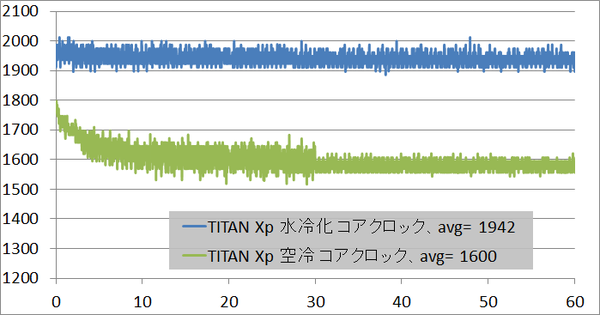NVIDIA TITAN Xp_1hour_4