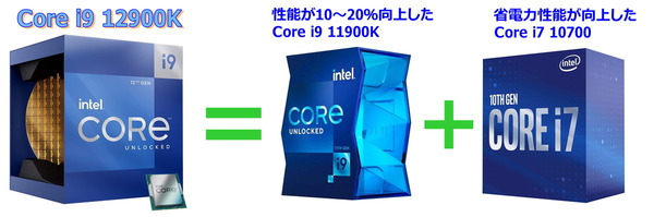 Core i9 12900KS_hybrid