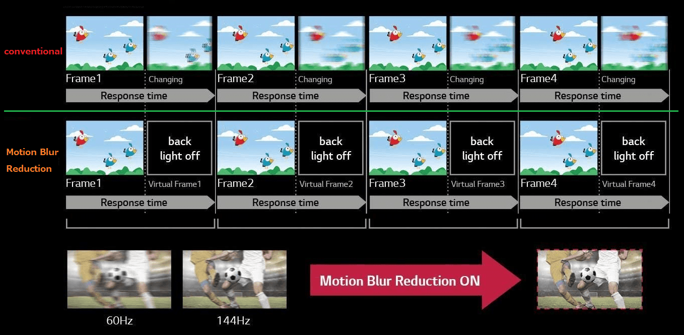 Motion Blur Reduction