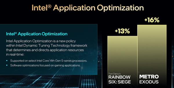 Intel 14th-Gen RapterLakeR-S_APO