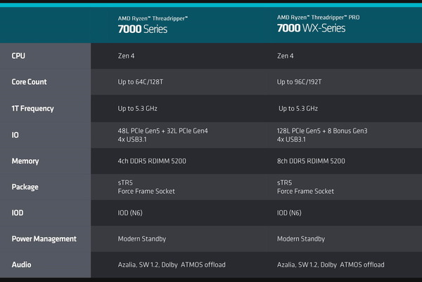 AMD Ryzen Threadripper PRO 7000 WX_vs-7000
