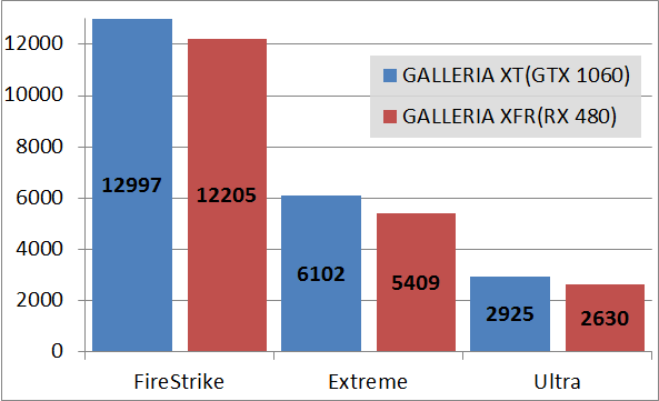 galleria_xt_fs