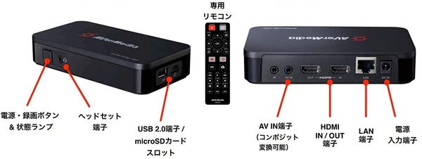 AVerMedia EzRecorder 330_IO