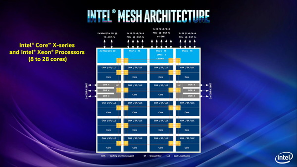 Intel 9th Gen Core-X CPU_press (4)