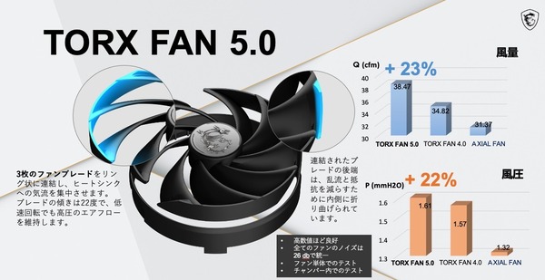 TORX FAN 5.0_performance