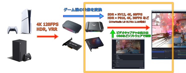 Video-Capture-Out