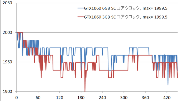 gtx10603gbsc_clock