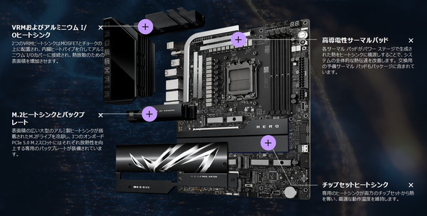 ROG CROSSHAIR X870E HERO_Cooler