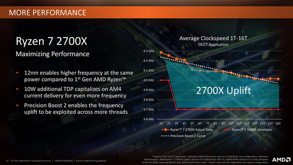 AMD-Ryzen-2000-Zen_10