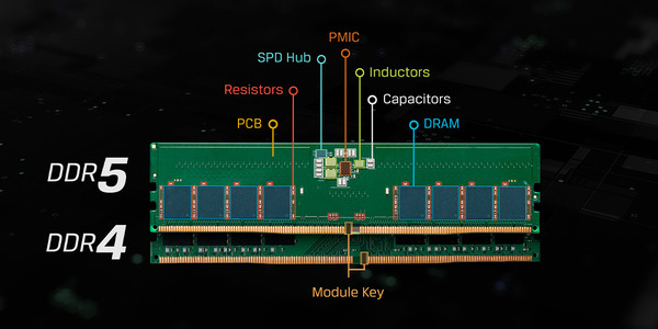 ddr5-overview-difference