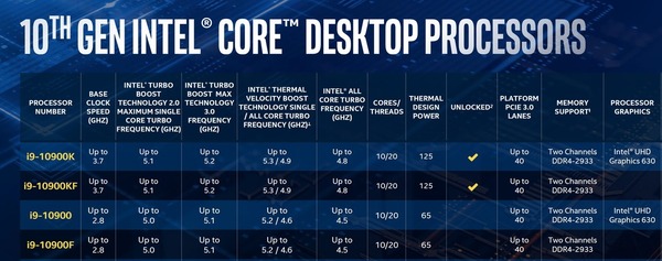 Intel 10th-Gen Comet Lake-S_lineup_Core i9