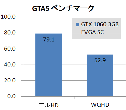 gtx10603gbsc_gta5_2