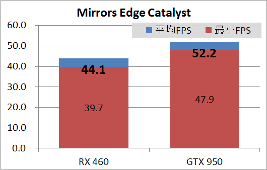 RX460GIGA_game_mec