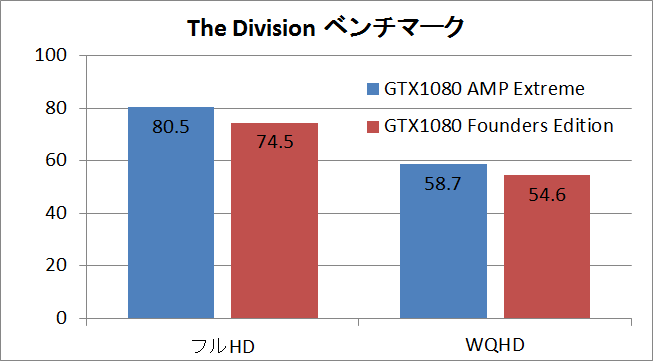 gtx1080ampex_division