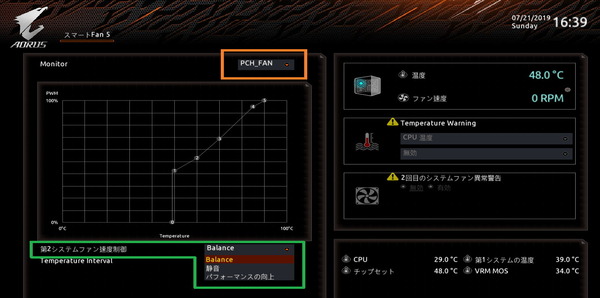 GIGABYTE X570 I AORUS PRO WIFI_BIOS_PCH-Fan