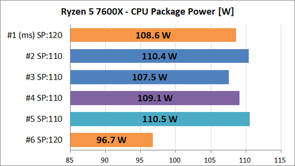 AMD Ryzen 5 7600X_var_3_Power_cpp