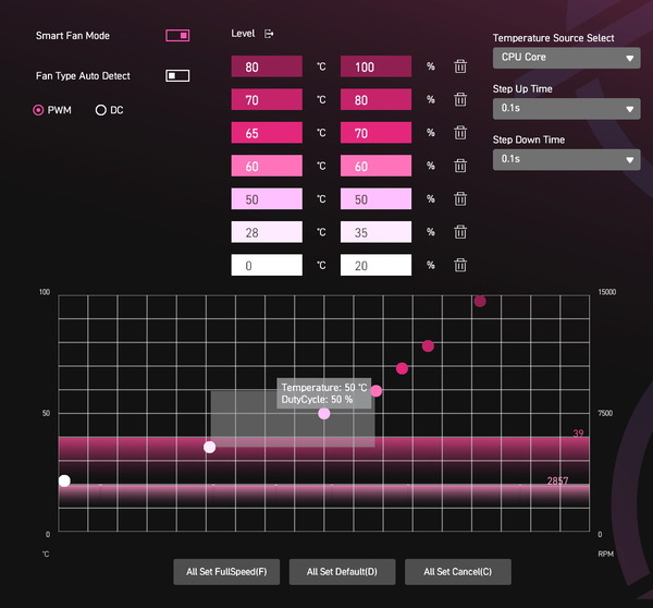 MSI MPG Z890 CARBON WIFI_BIOS_Fan_4