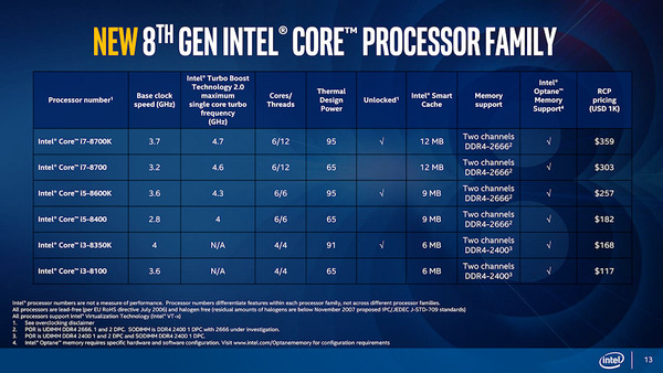 Intel coffeelake (1)