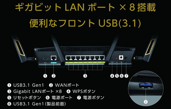 ASUS RT-AX88U_Gblan