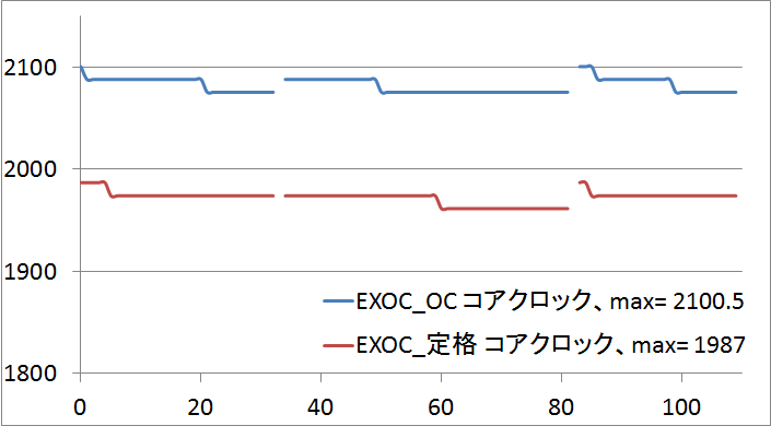 GTX1070EXOC_OC_clockpng