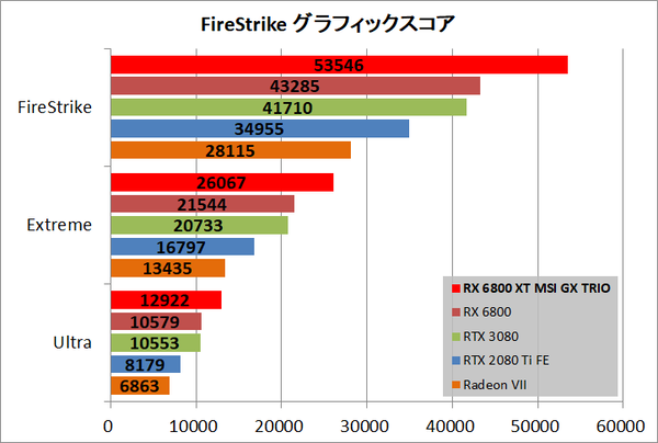 MSI Radeon RX 6800 XT GAMING X TRIO 16G_bench_fs