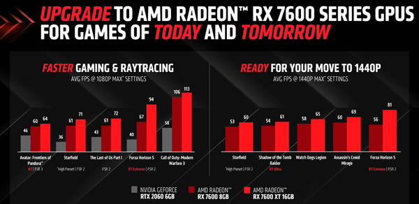 AMD Radeon RX 7600 XT_perf_vs-RX7600-and-RTX2060