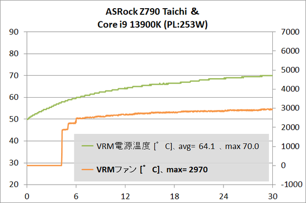 ASRock Z790 Taichi_4.10_temp_1_13900K_def_3