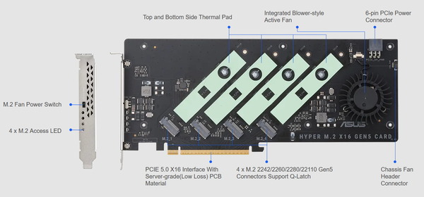 ASUS Hyper M.2 x16 Gen5 Card_feature