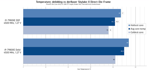 Skylake-X Direct Die Frame_temp (2)