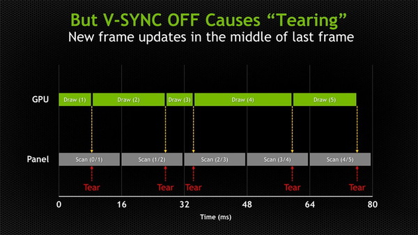Monitor Refresh_Sync_3_No-Sync