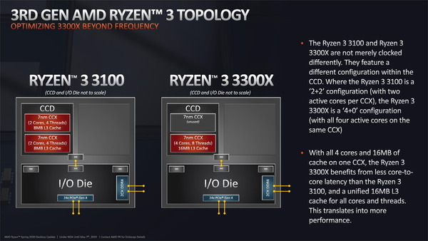 AMD Ryzen 3 3300X-3100_Topology