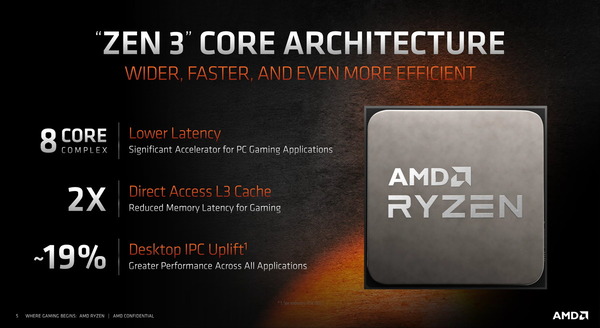 AMD Ryzen 5000_ZEN3_3-top-Features